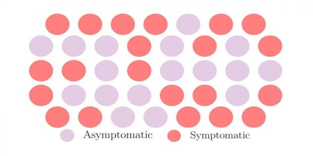 La propagación «silenciosa» del Covid-19 ¿Por qué el coronavirus se expande sin síntomas?