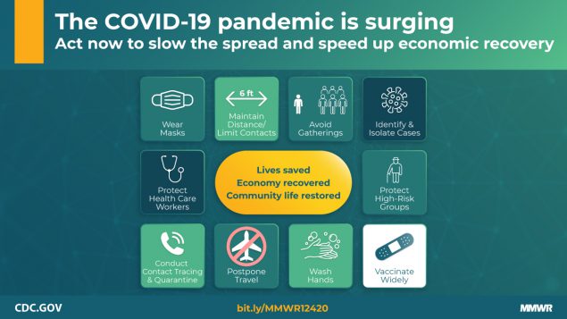 10 Estrategias de salud pública recomendadas por la CDC